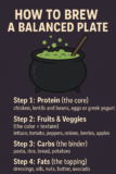 How to Brew a Balanced Plate 🧙‍♀️
